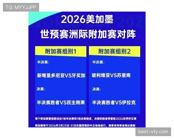 2026世界杯48支球队怎么分组，小组赛规则和晋级条件是什么