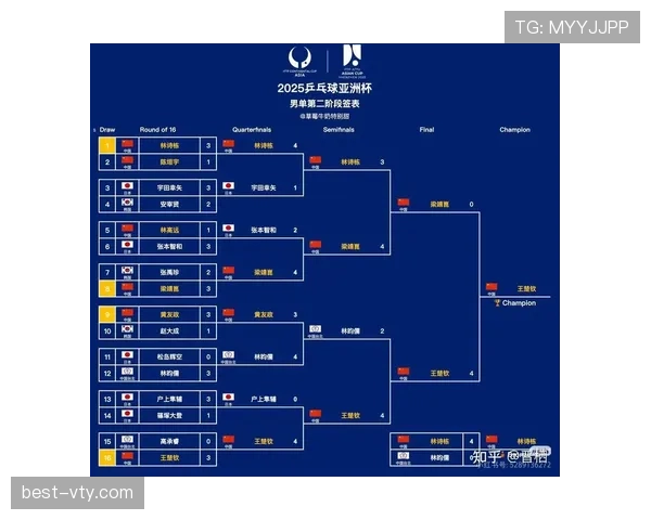 2026世界杯最新32强对阵规则详解