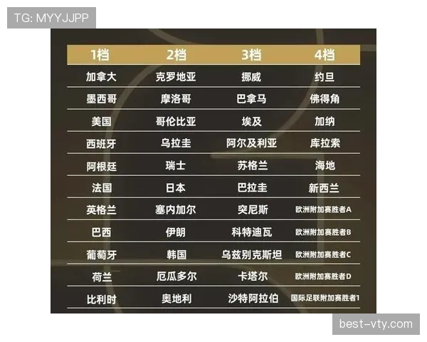 世界杯豪门球队实力版图发生哪些变化
