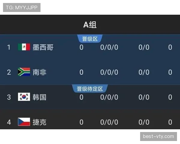 2026世界杯黑马球队出线路线预测 2026世界杯黑马球队出线路线预测