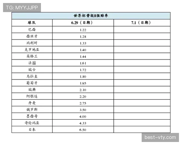世界杯E组晋级概率与赔率分析